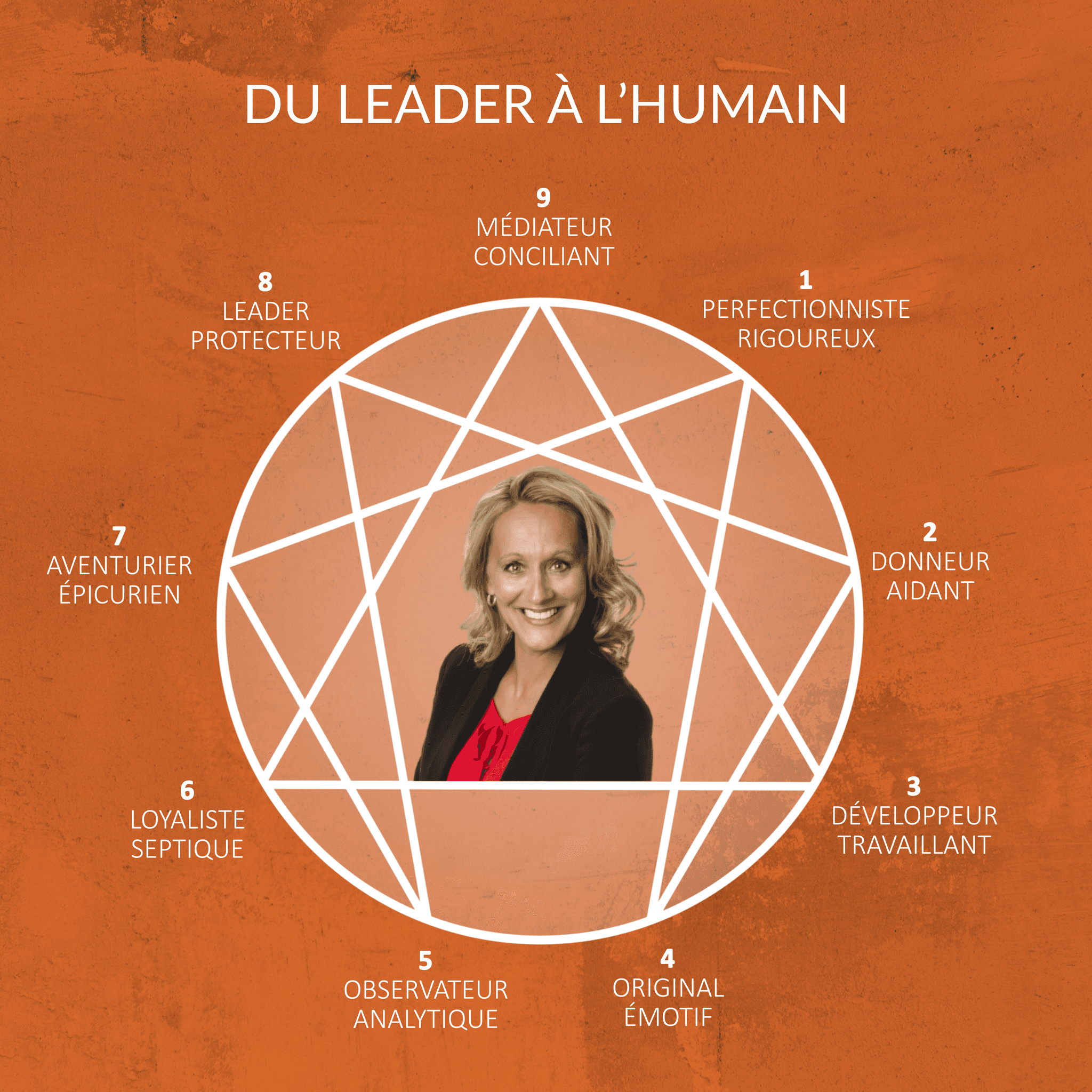 Du leader à l'humain